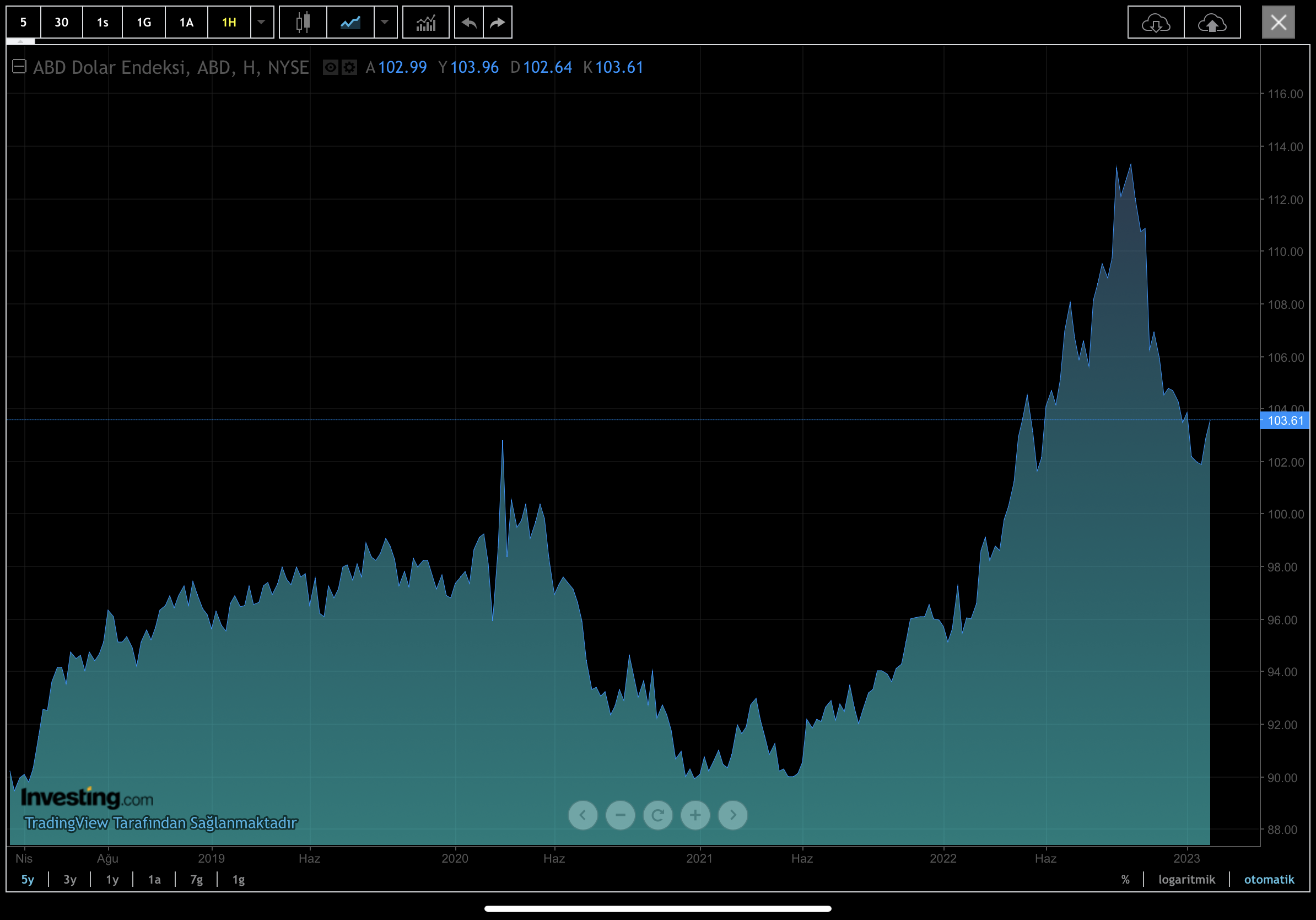 Dolar