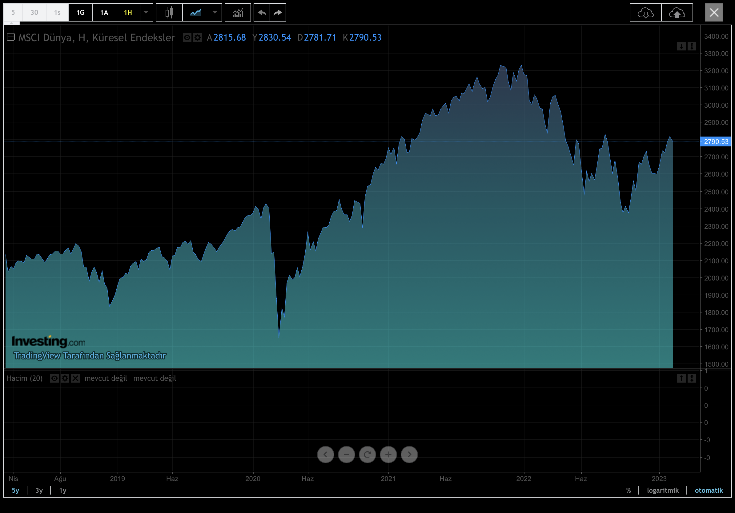 Msci