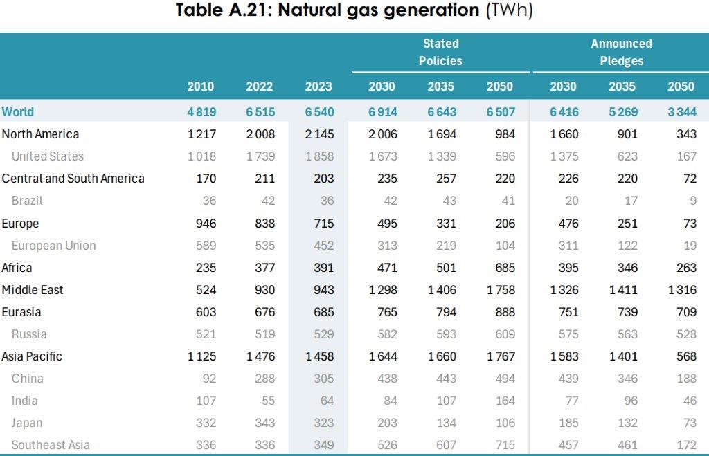 Doğalgaz